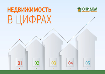 Новый «Обзор цен» от исполнительного директора АН «Юнидом» Антона Могило расскажет, что нового произошло на рынке недвижимости Тюмени, как эти изменения повлияли на продавцов и покупателей. Не пропустите! В выигрыше останется тот, кто вовремя отреагирует на изменения рынка.